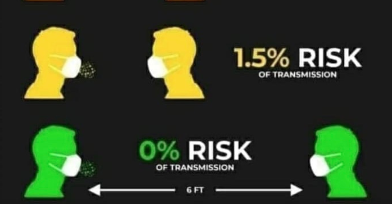 0% Risk Of Transmission Meme Template
