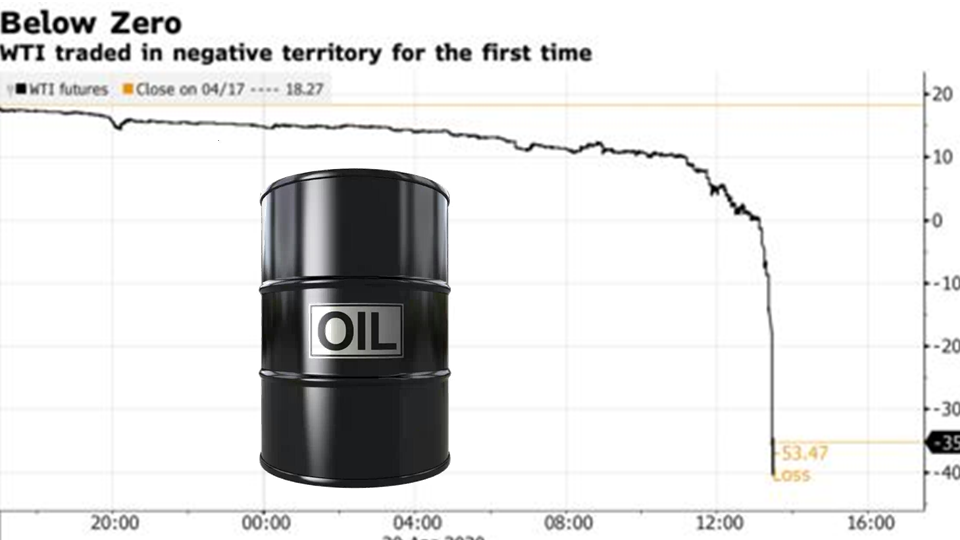 2020 Oil Price Crash Meme Template