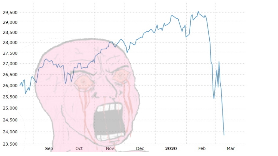 2020 Stock Market Crash