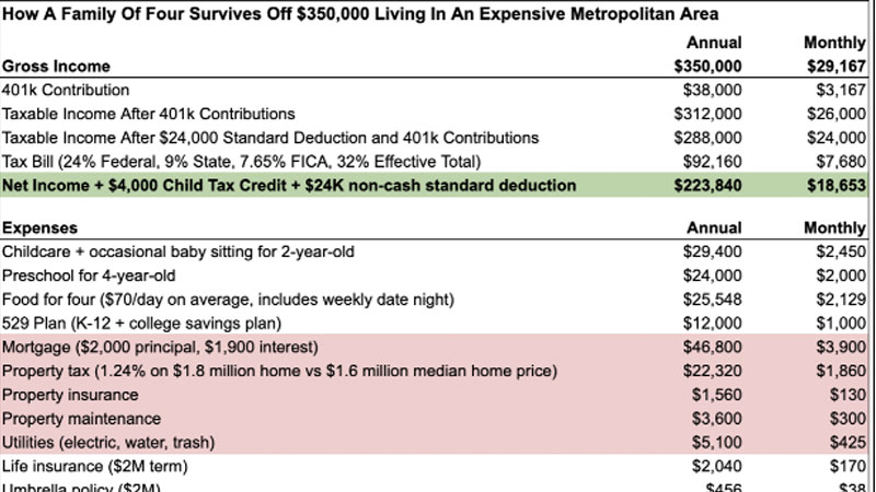 $350,000...and STILL Struggling