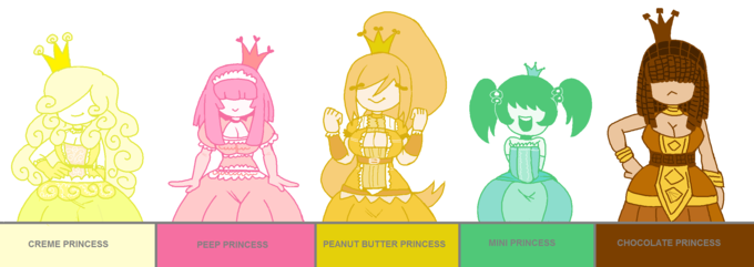 4chan's Easter '18 Candy Contest Meme Template