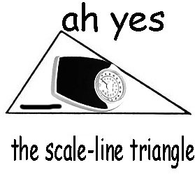 Ah, The Scalene Triangle