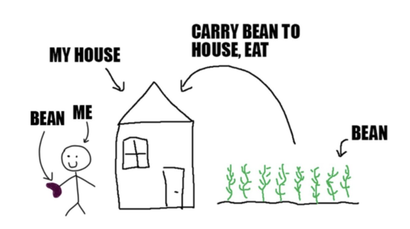 Anarchist Supply Chains Meme Template