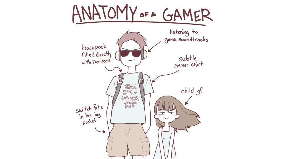 Anatomy of a Gamer