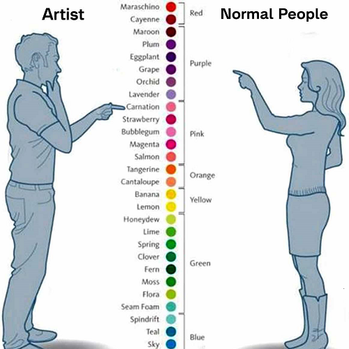 Artist vs. Normal People Meme Template