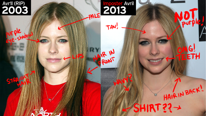 Avril Lavigne Is Dead Conspiracy Meme Template