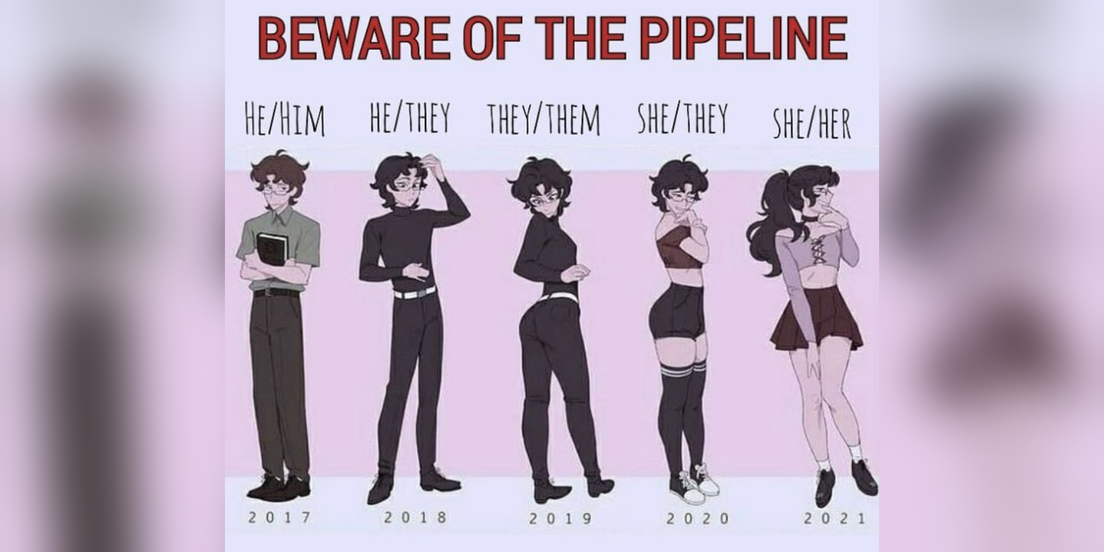 Beware of the Pipeline