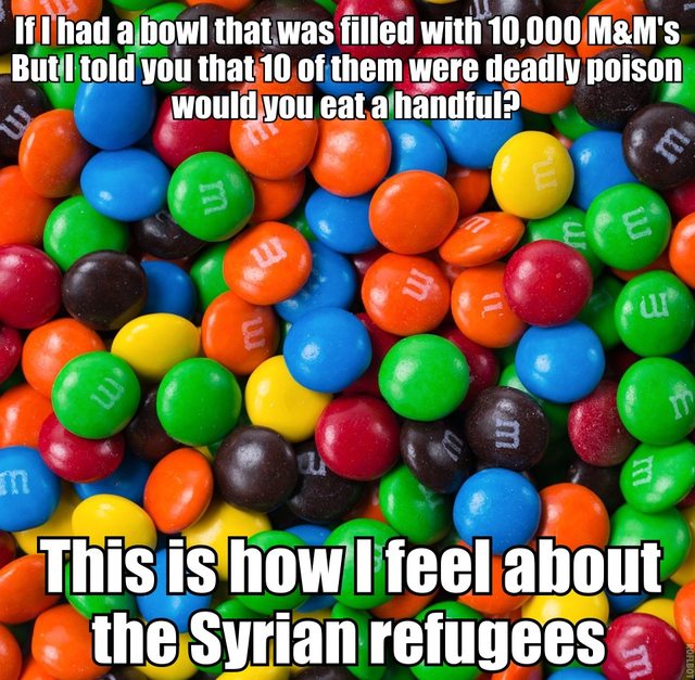 Bowl of M&Ms