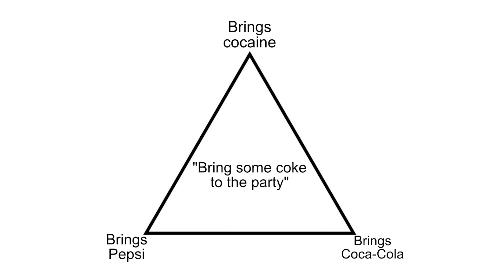 Bring Some Coke to the Party Meme Template