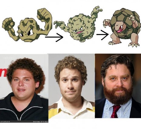 Celebrity Pokemon Evolutions