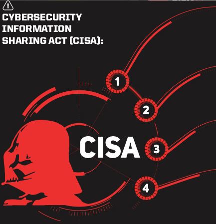 Cybersecurity Information Sharing Act