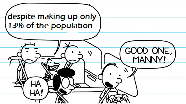 Despite Being Only 13 Percent of the Population