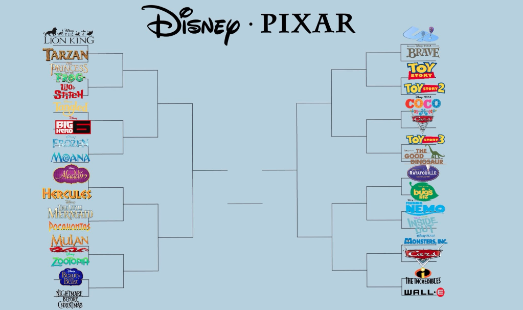 Disney-Pixar Bracket Meme Template