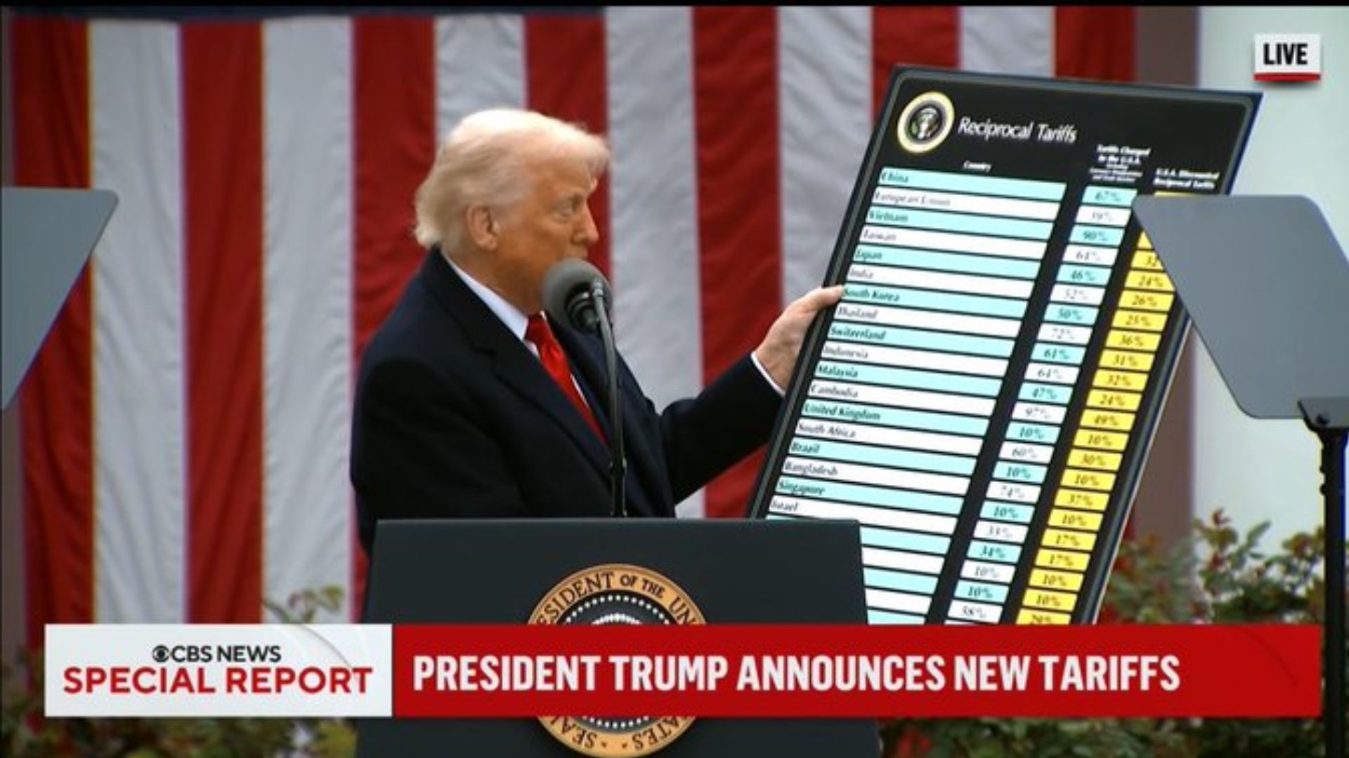 Donald Trump's Reciprocal Tariffs / Trump Recession