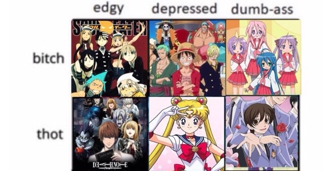 Edgy-Depressed-Dumbass / Bitch-Thot-Bastard
