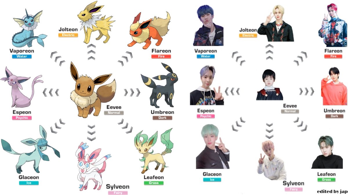 Eeveelution Chart