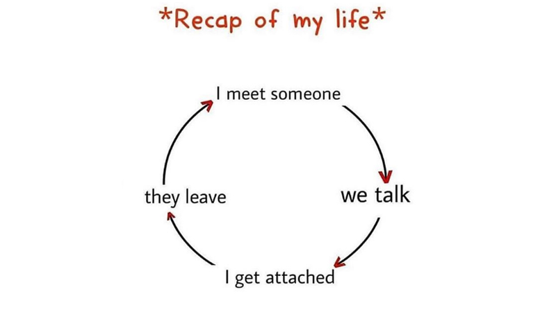 Endless Cycle / I Meet Someone