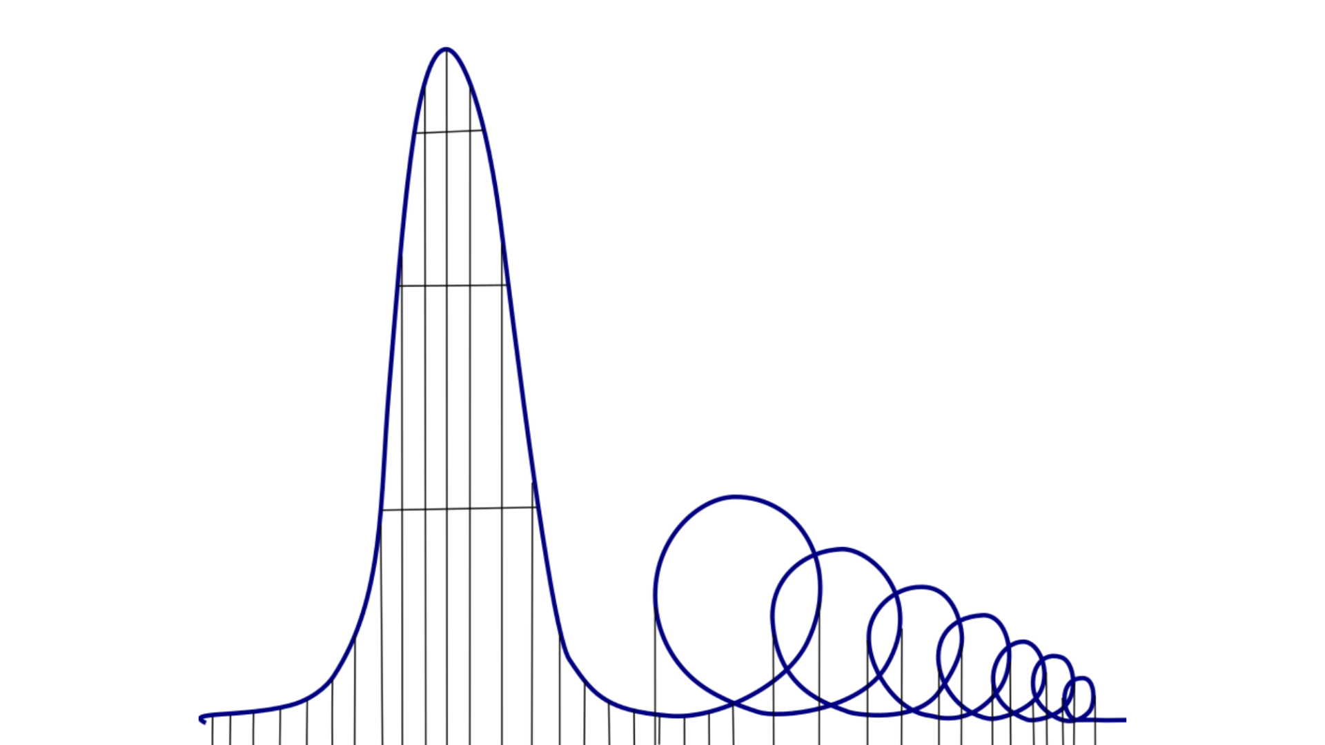 Euthanasia Coaster Meme Template