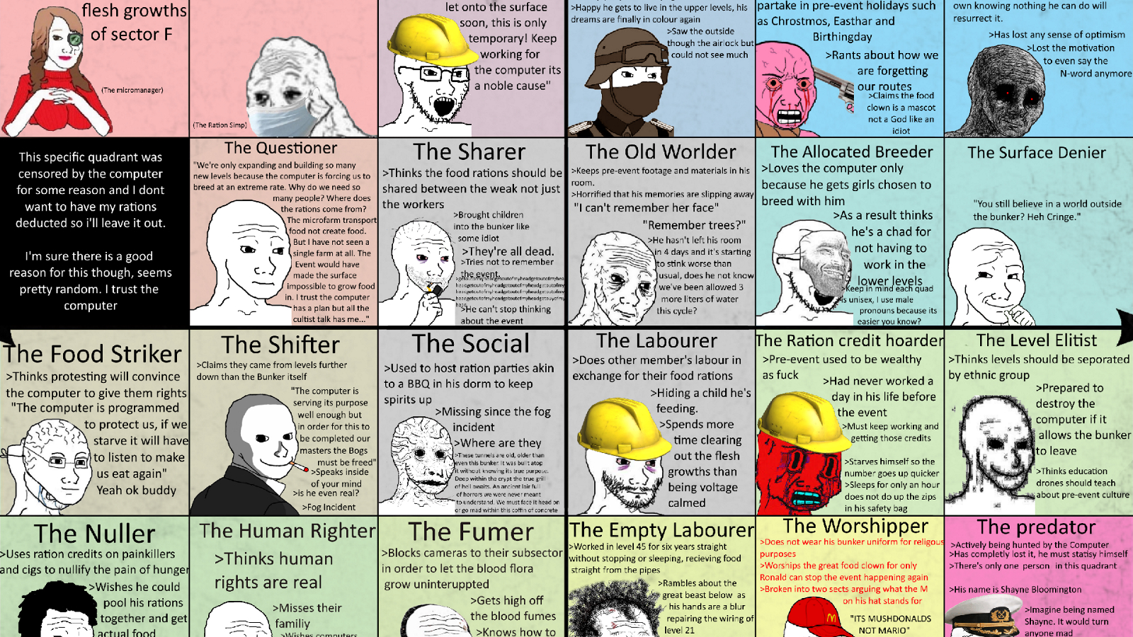 Ever-Expanding Bunker Meme Template