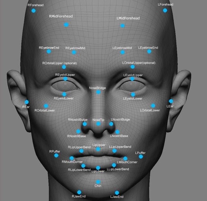 Facial Recognition Software