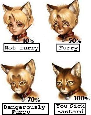 Furry Scale Meme Template