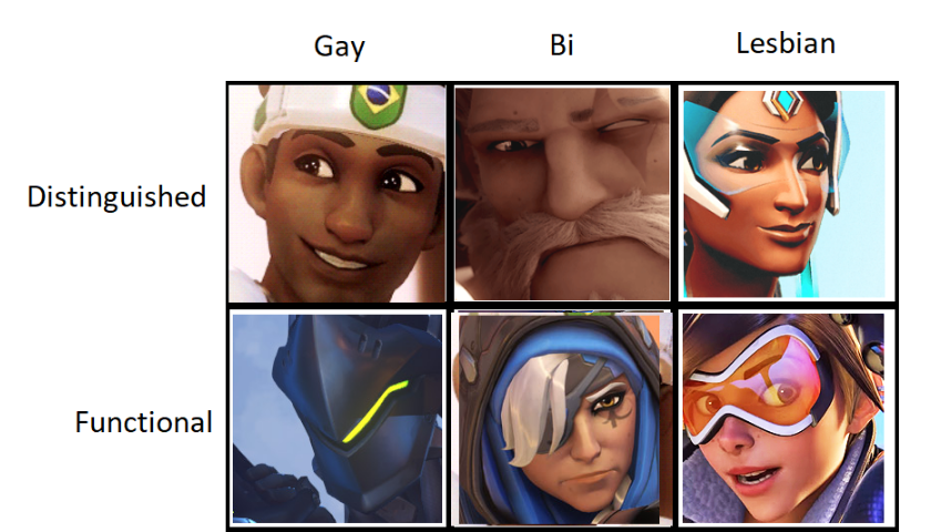 Gay-Bi-Lesbian / Distinguished-Functional-Disaster Meme Template