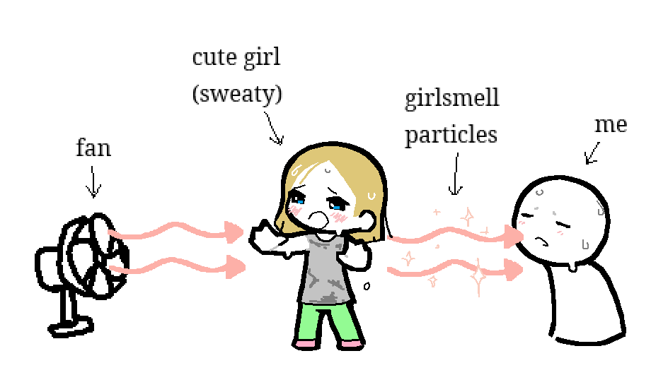 Girlsmell Particles