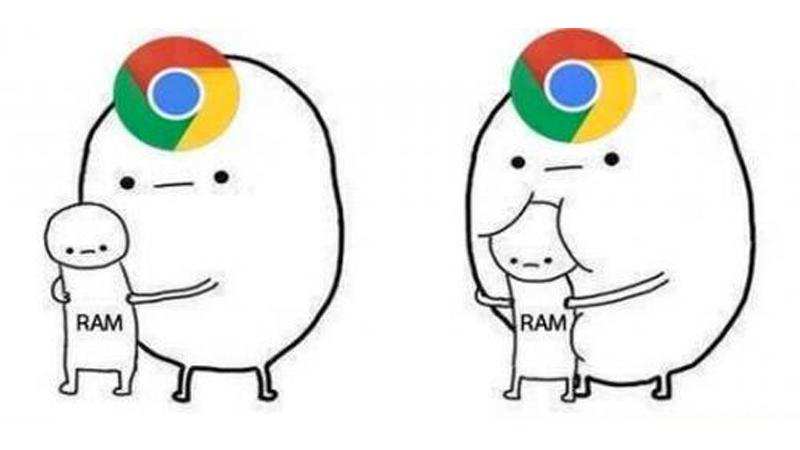 Google Chrome RAM Hog Meme Template