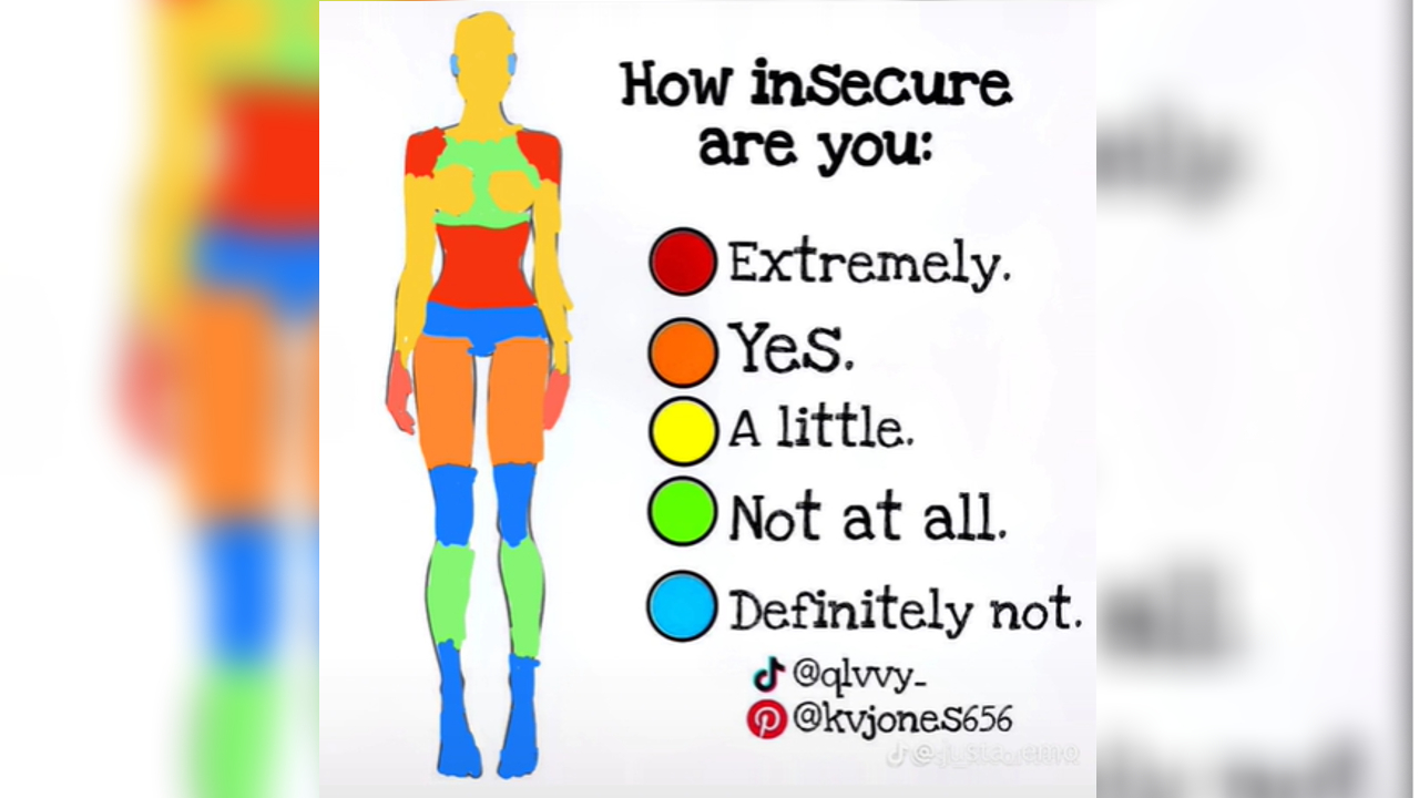 How Insecure Are You / Hearts of Happiness / Jars of Insecurities Meme Template