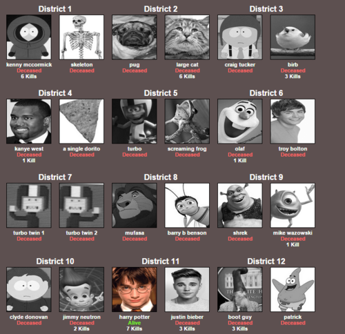 Hunger Games Simulator Meme Template