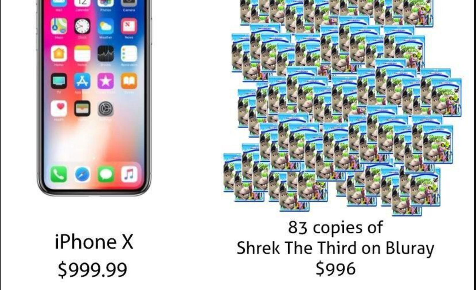 iPhone X Price Comparisons Meme Template