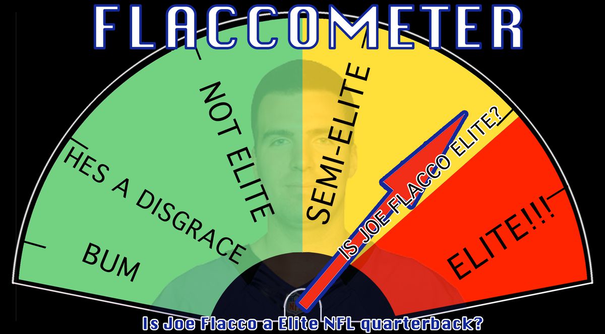Is Joe Flacco Elite? Meme Template