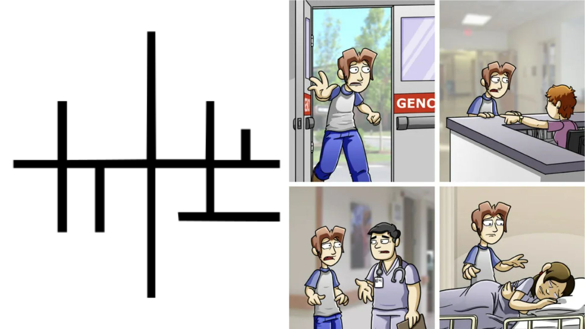 Is This Loss? Meme Template