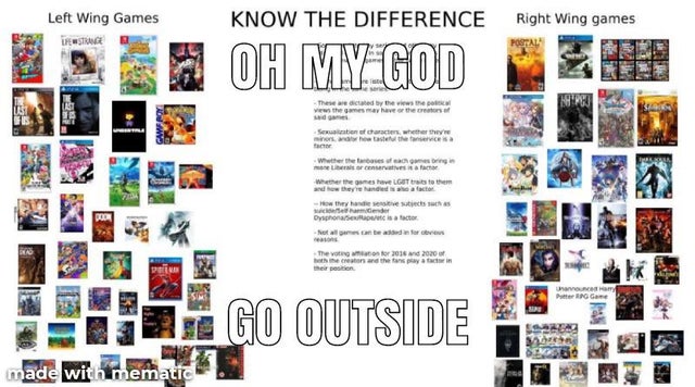 Left-Wing Games vs. Right-Wing Games