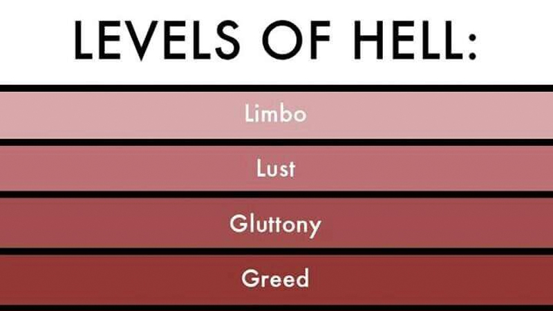 Levels Of Hell Meme Template