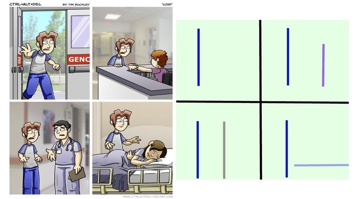 Loss