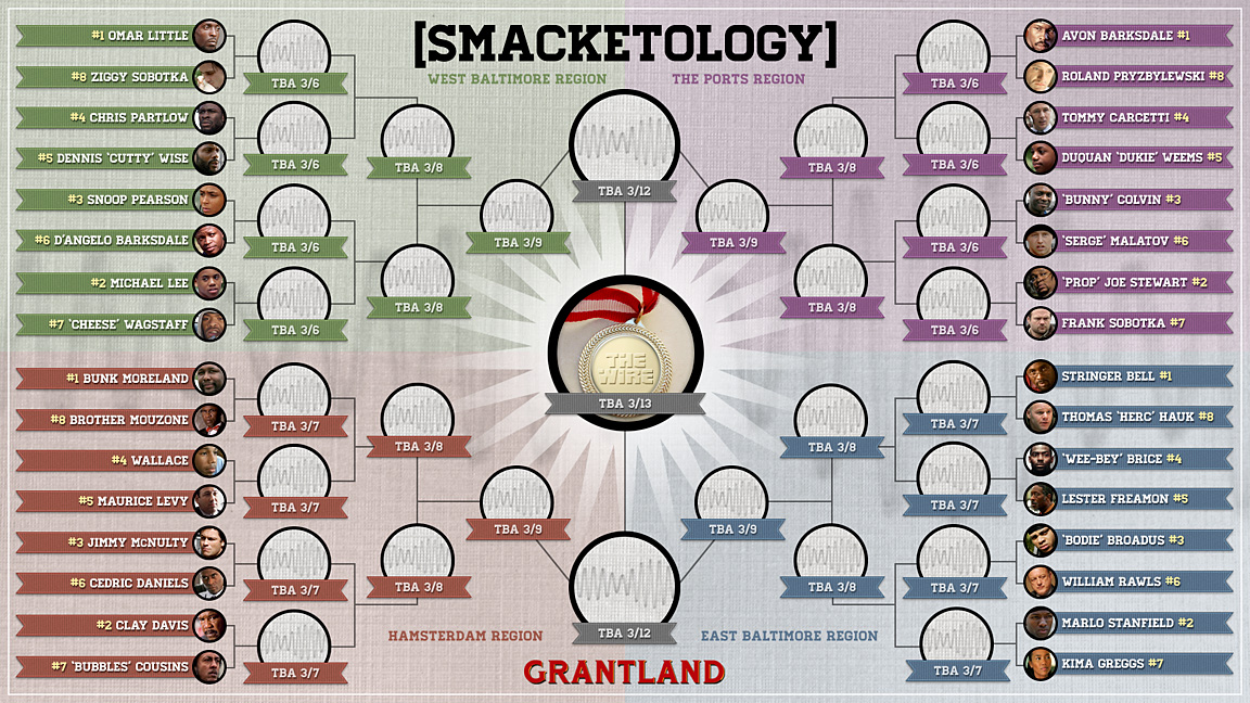 March Madness Bracket Parodies Meme Template