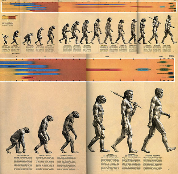 March of Progress Parodies Meme Template