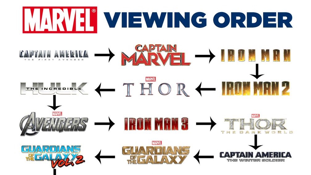 Marvel Viewing Order