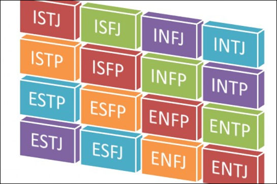 Myers-Briggs Type Indicator (MBTI) Meme Template