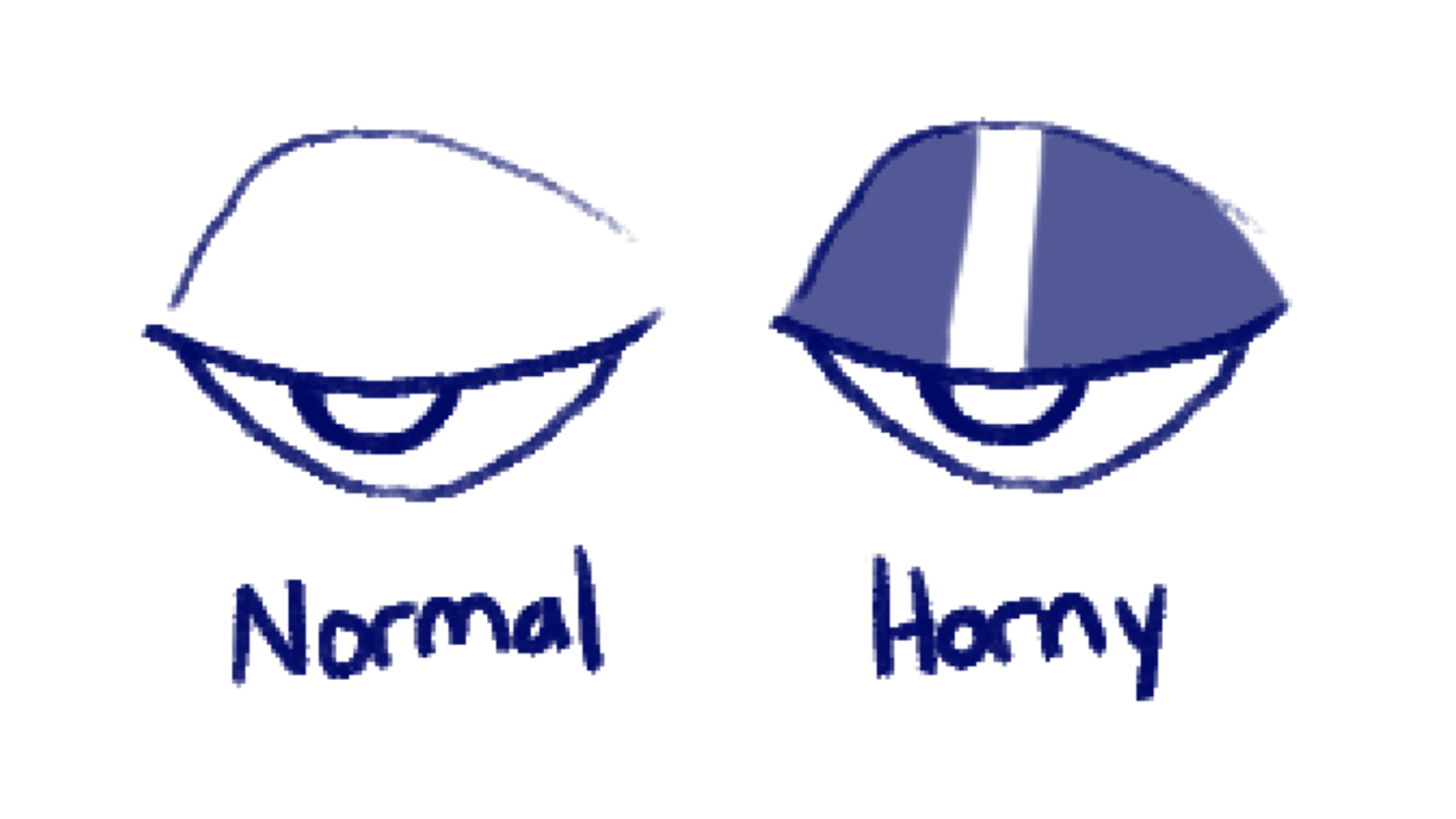 Normal Eye vs. Horny Eye