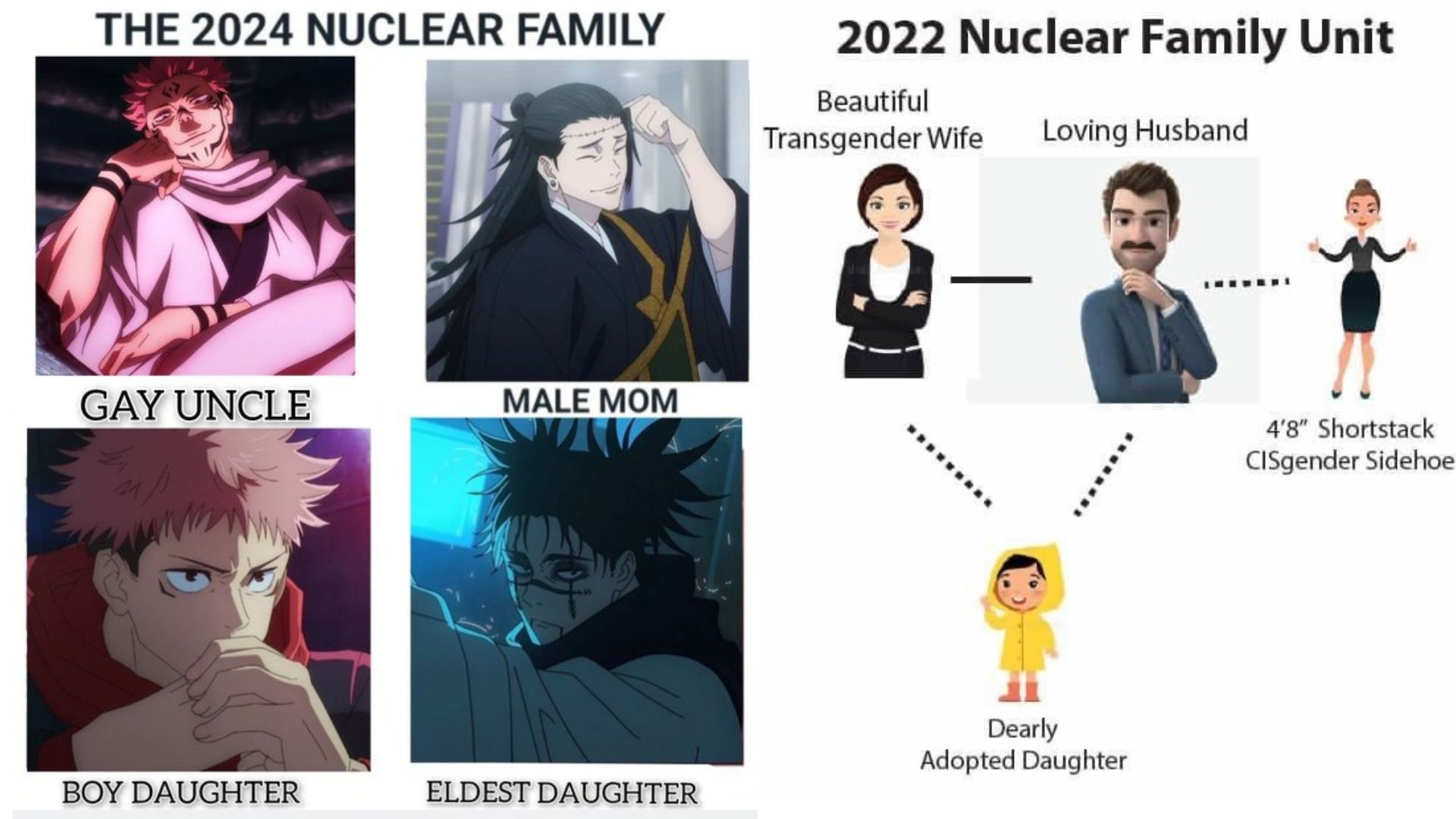 Nuclear Family Unit / The 2024 Nuclear Family Meme Template