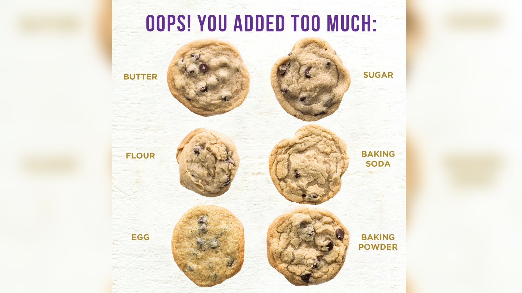 Oops! You Added Too Much