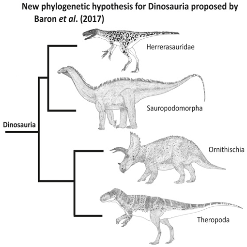 Ornithoscelida Meme Template