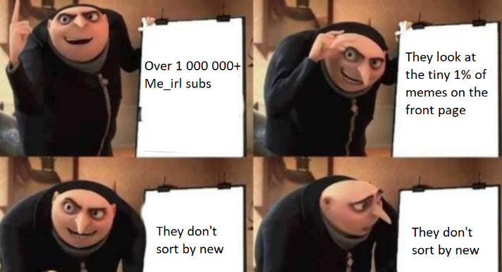 People Who Sort By New