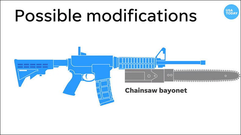 Possible Modifications