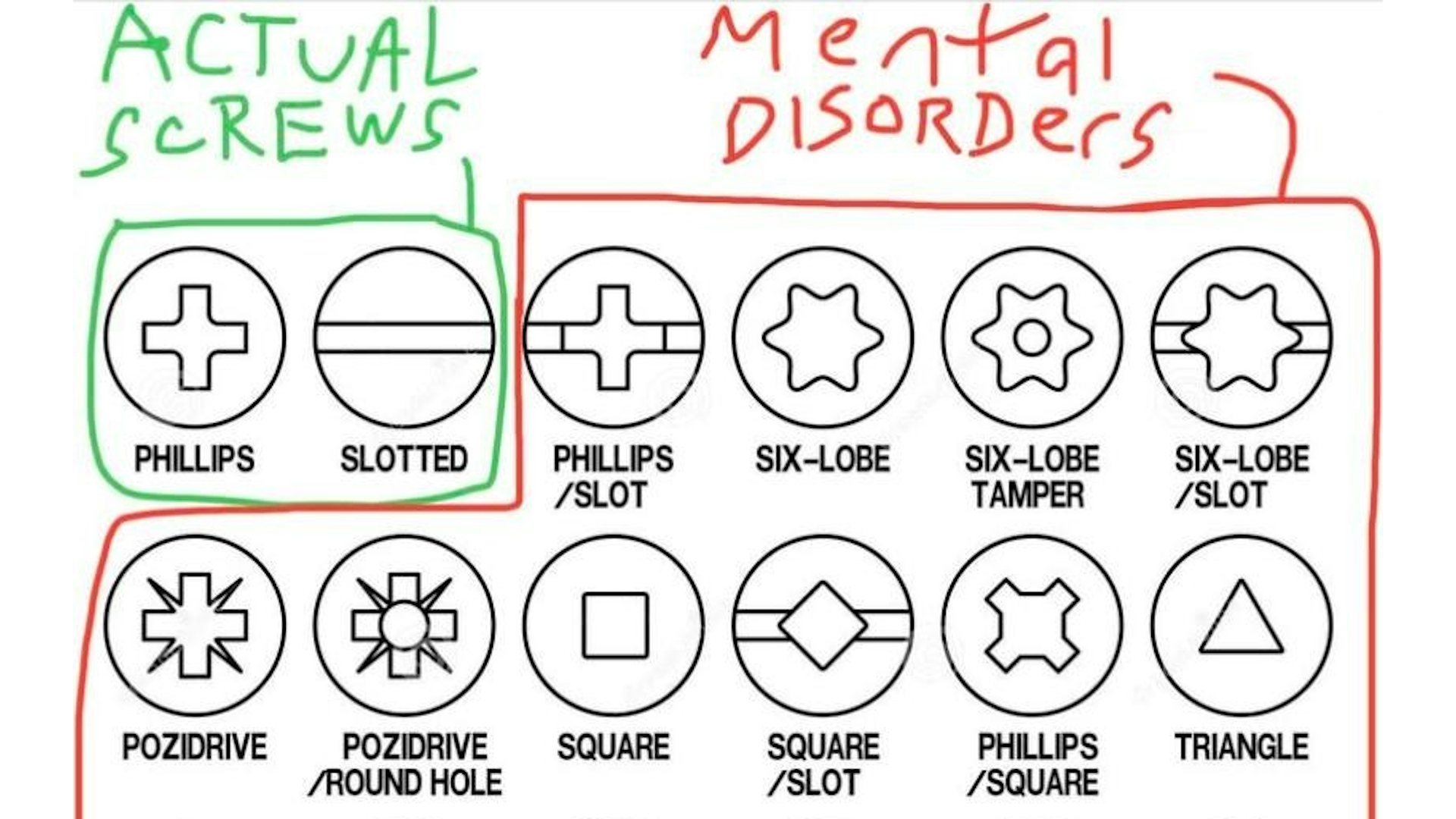 Real X vs. Mental Disorders