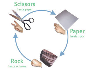 Rock-Paper-Scissors Meme Template