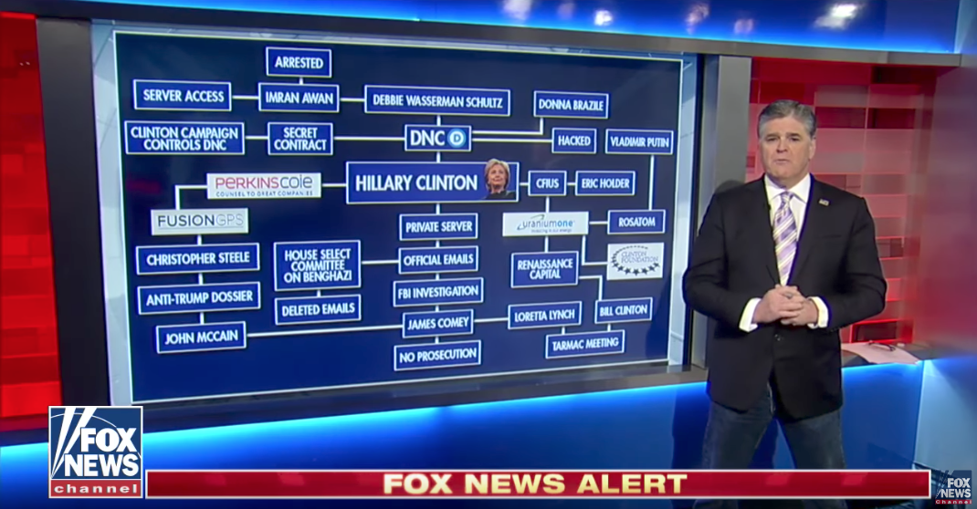 Sean Hannity's Hillary Clinton Web of Corruption Meme Template