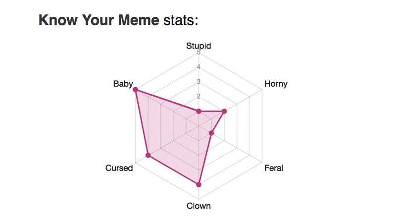 ShindanMaker's Personality Alignment Test